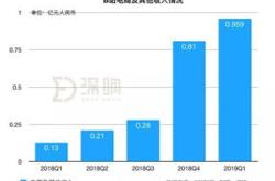 人称 海外版字节跳动 香港上市,又见上市首日股价翻倍 达意隆 002209 聊吧 赢家聊吧