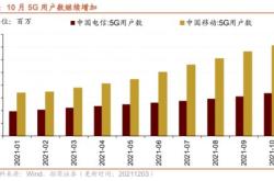 广发证券 期权市场月报 期权月成交量略有下降