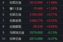 后市展望:中期上看,供应端有原料趋紧,冶炼端利润负反馈导致的生产减