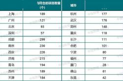 多地加快落实房地产融资协调机制 满足房地产 "白名单"项目融资需求