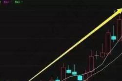 理解投资基金行情波动