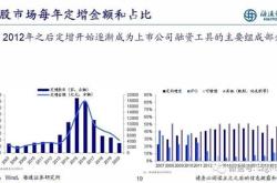 总市值最低的股票有哪些