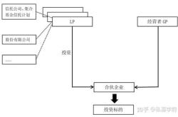 私募基金案例:有限合伙私募基金的运作模式与风险管理