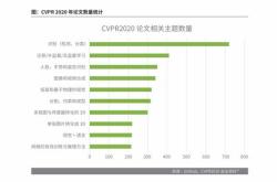 云米科技股票行情