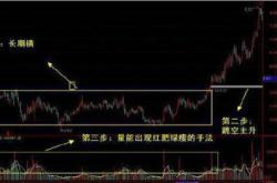 股票图入门基础知识