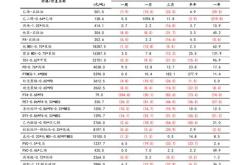 新基建股票是哪些龙头企业