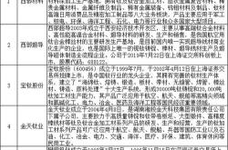 西部材料深度解析:冉冉升起的军用钛材新星