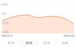 招行理财收益率