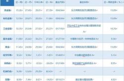主动股票基金和指数基金哪个涨幅大