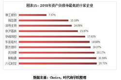 疫情投什么基金