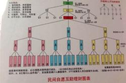 合肥民间金融互助理财
