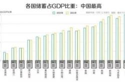 中国的理财现状