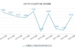 粮价飙升种子需求旺盛,股价一月大涨30 ,农业股凭什么这么牛