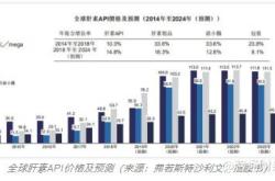 上海国投基金完成第三次扩募