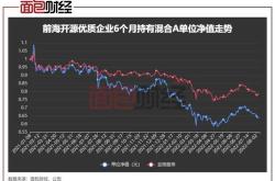 重仓股高度重合