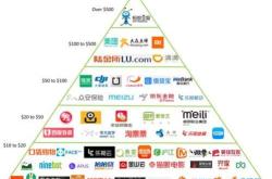 孙正义演讲PPT 信息革命主导的新世界 附下载