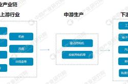 外销收入激增驱动下，清洁电器头部企业加速全球布局，市场占有率预期持续攀升