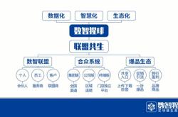 第五届隆道数智大会精英共聚，引领采购与供应链数字化新纪元