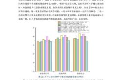 取费结构分析