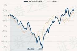 5月20日基金净值:博时天颐债券a最新净值1.4774,涨0.75%