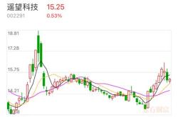 新东方股票昨天收盘价
