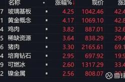 北证走强