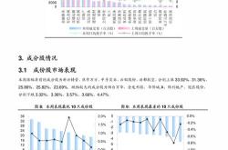 美股点评 苹果公司 英伟达 莫德纳