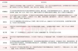 医疗信息化炒作分支 DRG DIP龙头20cm涨停,受益上市公司梳理