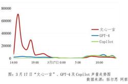 文心一言,还需要继续 培训