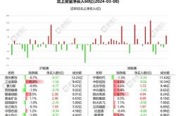 北向资金午后快速离场,全天净卖出18.36亿元,发生了什么