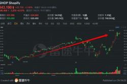 外围突传利好 欧美股市企稳反弹,人民币急拉100点,A50也嗨了 特朗普又有 新罪名 ,来看发生了什么 贸易战