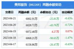 美邦服饰股票上市时间