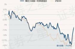 农银汇理悦利债券基金净值上涨分析稳健投资策略的胜利