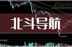 北斗导航股票代码