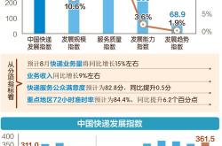 资本市场改革深化下的科创板块崛起新增规模领跑可比基金