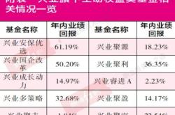 基金分主动型和被动型