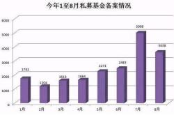 私募证券基金产品备案