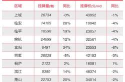 杭州二手房价格非常虚高