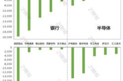建设银行诊股