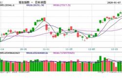 沪深两市共计111只个股主力净流出额超1亿元