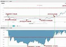 鹏华沪深基金最新动向分析