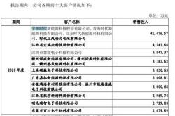 店铺直接关闭了怎么办