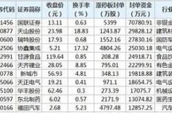 复合铜箔概念股异动原因分析