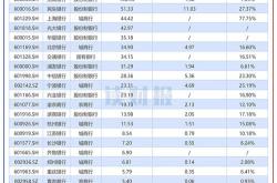 上海银行“未批先动”事件深度解析监管罚款背后的行业警示