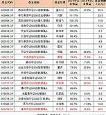 英伟达闪崩，沪深跑赢纳指，那些人工智能基金怎样了？