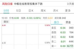 基金跌几个点跌停