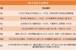 赣锋锂业还能持有吗