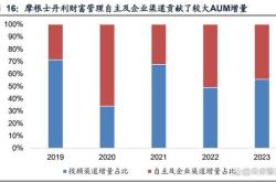 花旗集团财富管理部门新任主管引领变革重塑领导团队与坚定财务目标