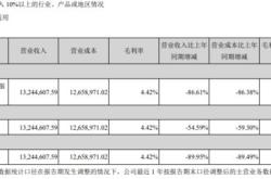 普门科技一季度业务收入公告