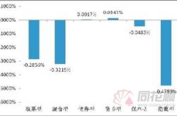 同花顺里买基金安全吗